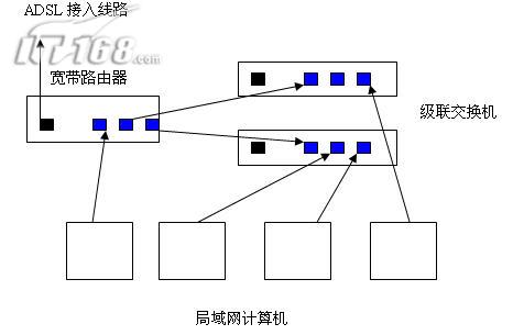 20-30人的小型办公场合组网方案(图)(图二)