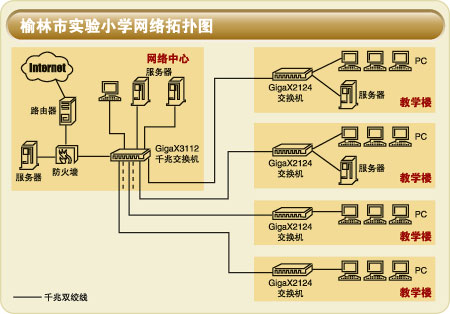 千兆到桌面&nbsp;打造贴心校园网