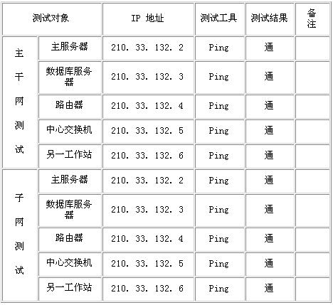 校园网络项目验收文档(上)(图十)