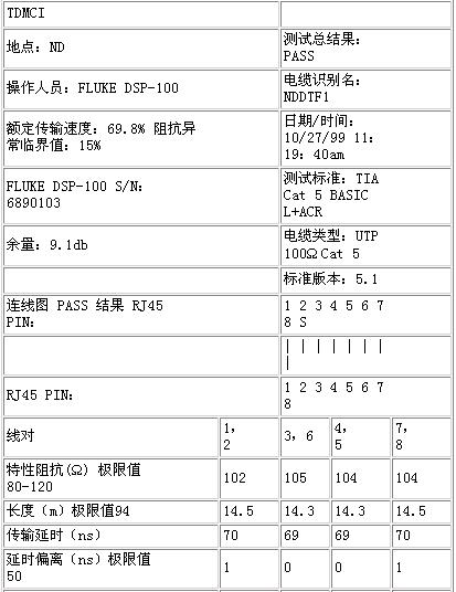 校园网络项目验收文档(上)(图五)