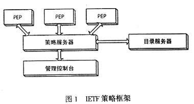 大规模MPLS网络中的新兴技术（图一）