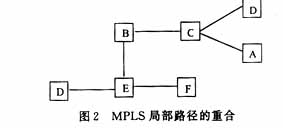 深入分析MPLS思想、机制及其原理(图二)