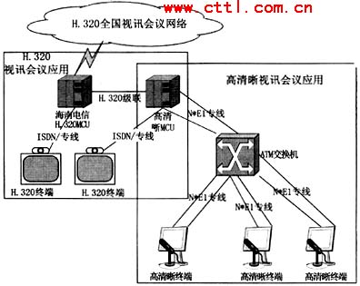 视讯技术分析与几种典型实例应用(图)(图一)