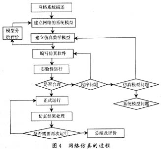 IP电话系统语音抖动问题的分析(组图)(图四)