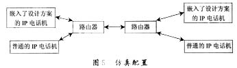 IP电话系统语音抖动问题的分析(组图)(图五)