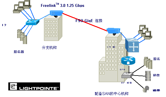 无线光纤: 安全可靠的桥接新技术(图)(图三)