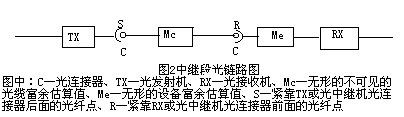 前沿技术:光纤技术与光纤网络(图二)