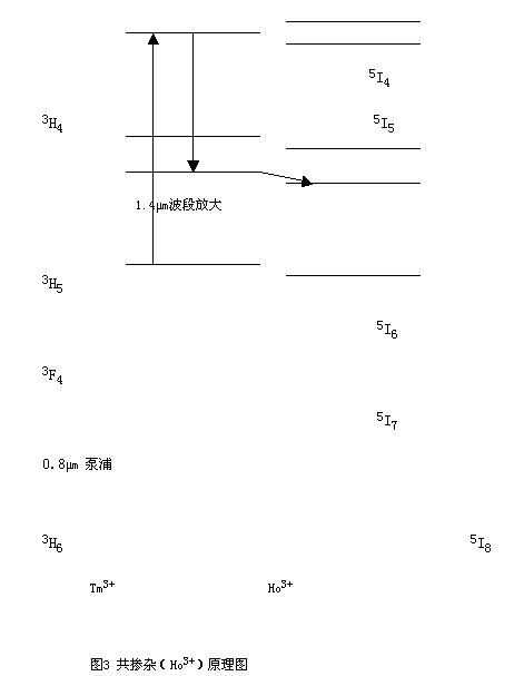 TDFA及多模包层泵浦在高性能TDFA中的应用(图三)
