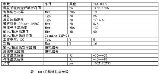 TDFA及多模包层泵浦在高性能TDFA中的应用(图七)