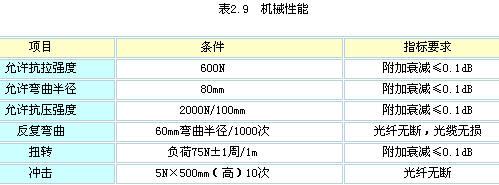 技术文档：某公司光缆技术规范书（下）（图五）