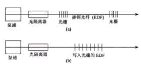 光纤光栅在光通信领域中的应用(图一)