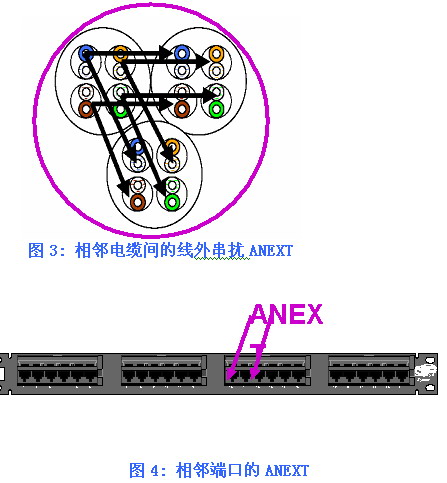 在铜缆上实施10G以太网技术的相关问题(图五)
