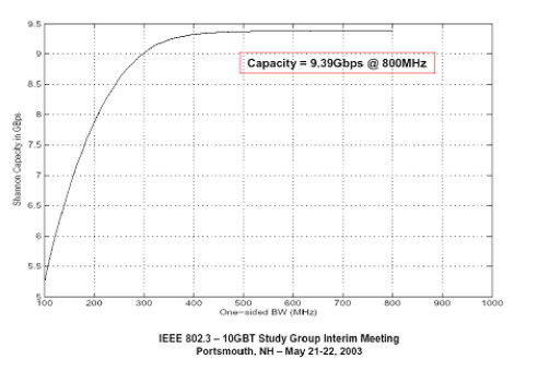 在铜缆上实施10G以太网技术的相关问题(图六)