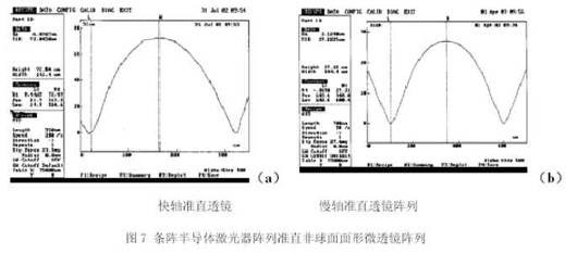 微光学元件及光纤耦合半导体激光器(图四)