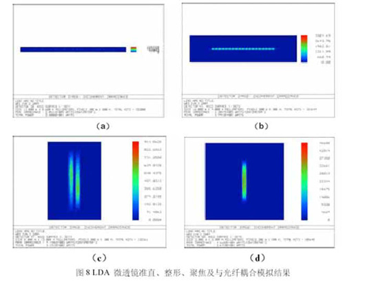 微光学元件及光纤耦合半导体激光器(图六)