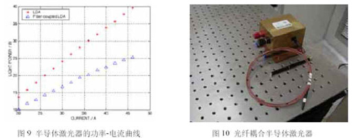 微光学元件及光纤耦合半导体激光器(图七)