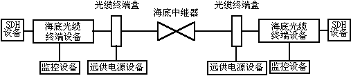 技术新知:跨洋海底光缆技术及其发展