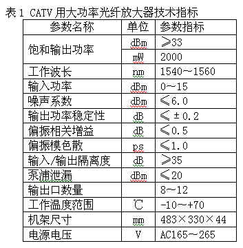 光纤:多模包层泵浦大功率光纤放大器(图七)