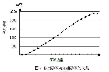 光纤:多模包层泵浦大功率光纤放大器(图八)