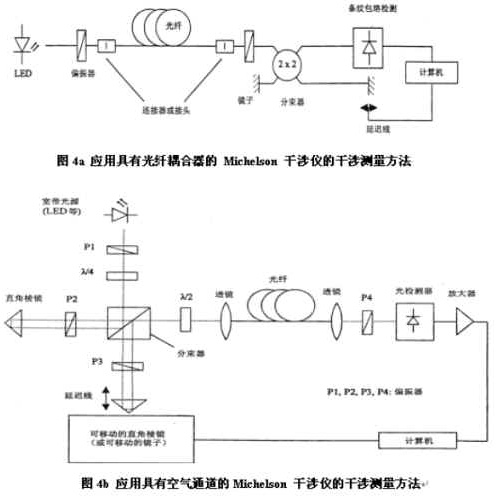 单模光纤偏振模色散 PMD 测试技术(图五)