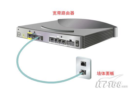 共用一条ADSL上网轻松,简单,方便(组图)(图六)