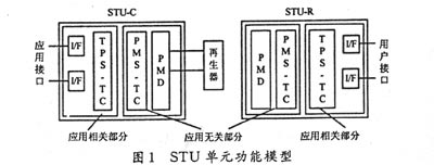 SHDSL接人技术特点及其发展趋势(图一)