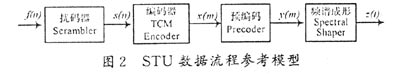 SHDSL接人技术特点及其发展趋势(图二)