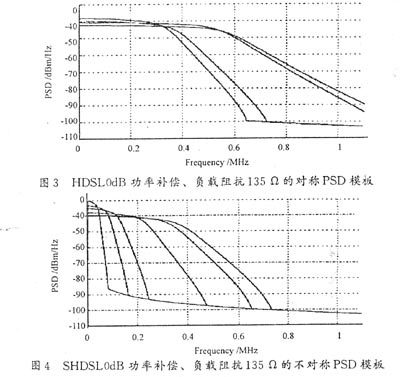 SHDSL接人技术特点及其发展趋势(图三)