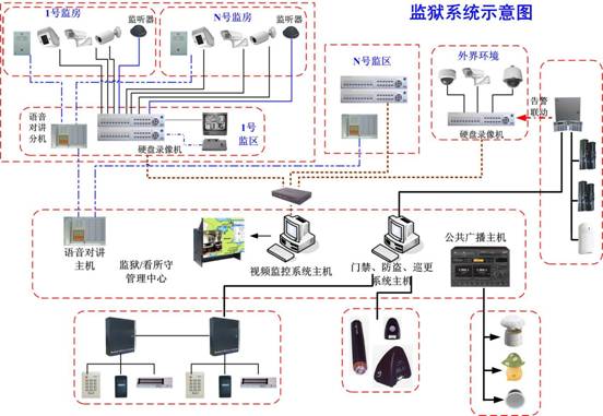 视频监控系统在智能安防中的应用与未来