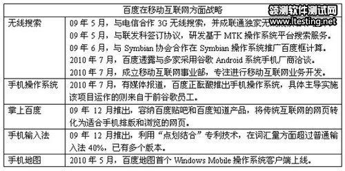 百度全业务布局预测：将推移动应用商店(图)