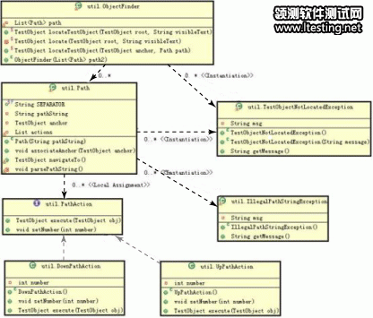 类 ObjectFinder 是外观类
