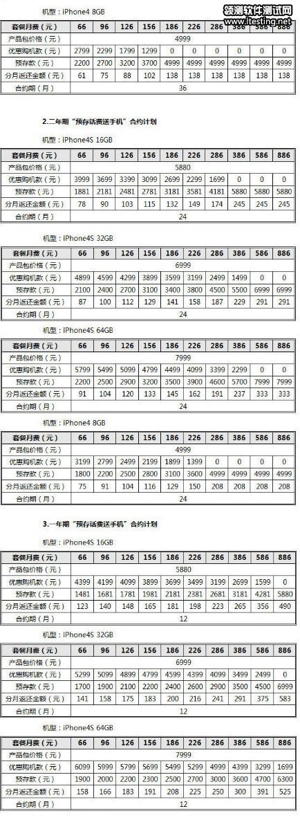 中国联通将于1月13日正式开售iPhone 4S
