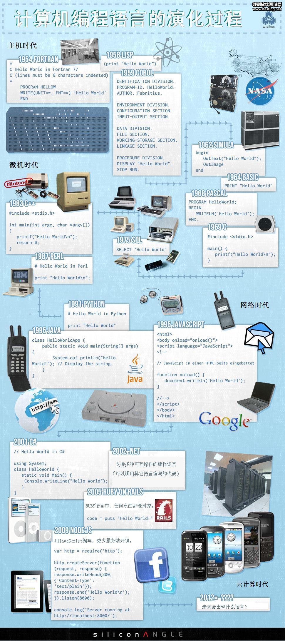 信息图：编程语言的进化过程