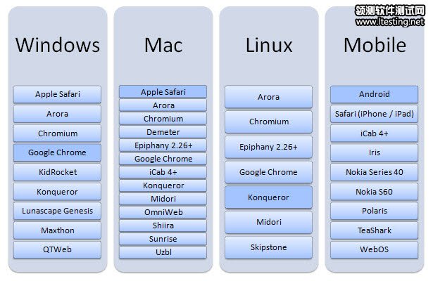 Browsers that use the Webkit rendering engine.