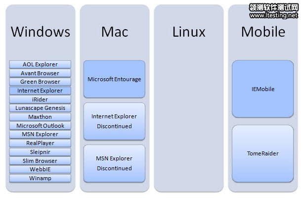 Browsers that use the Trident or Tasman rendering engine.