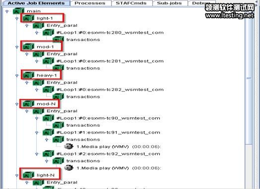 图 12. 混合用户的负载测试界面