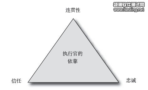 Trust , loyalty and continuity