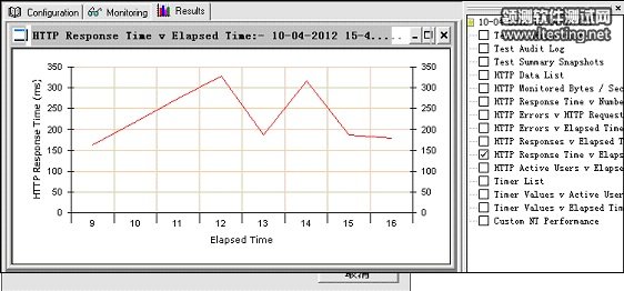 性能测试结果图
