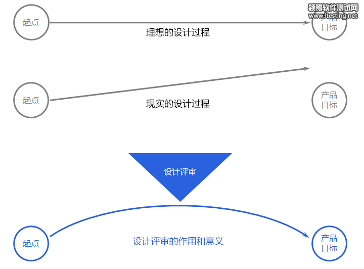 关于设计评审的一些思考
