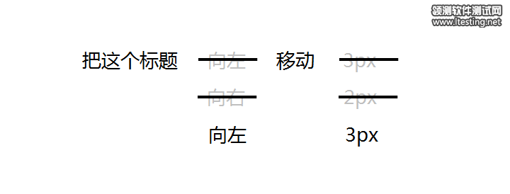 关于设计评审的一些思考