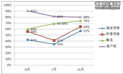 产品经理, Scrum Master，交互设计师铁三角----分享团队的研发度量数据分析