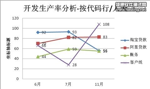 产品经理, Scrum Master，交互设计师铁三角----分享团队的研发度量数据分析