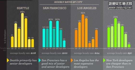 你是一个工资太低的程序员吗？