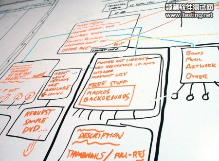 Free Project Management Tools