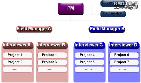 图 5. 客户角色分析图