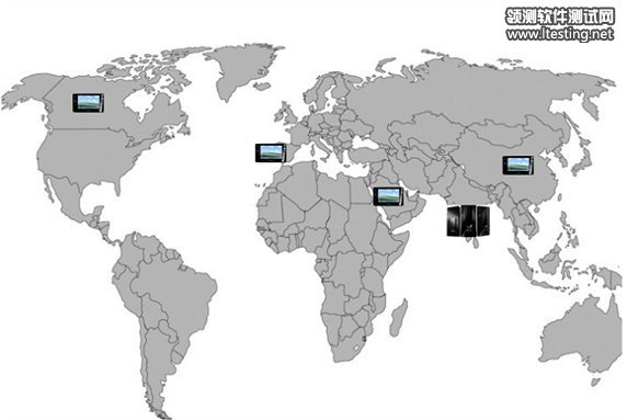 图 4. 客户端服务端分布图