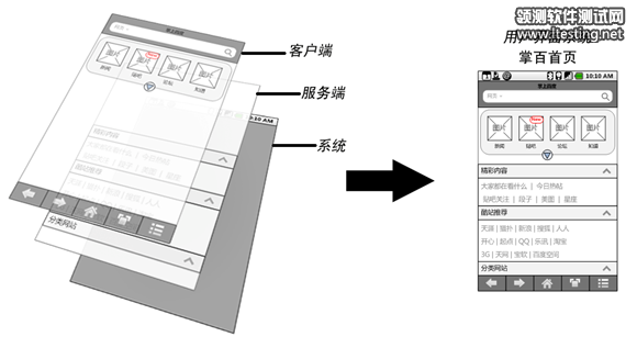 图5 掌上百度的架构说明,客户端嵌套服务端,保证服务的高效迭代与更新