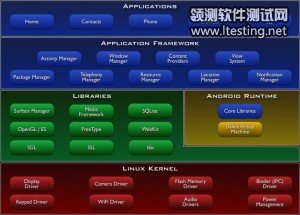 android-architecture