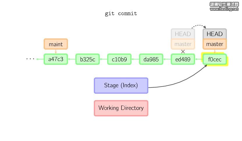 图解 Git
