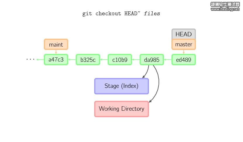 图解 Git